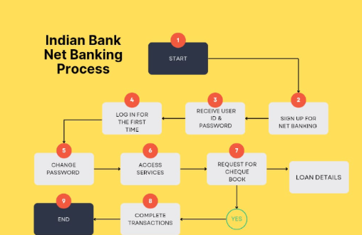 Business Loans Safe